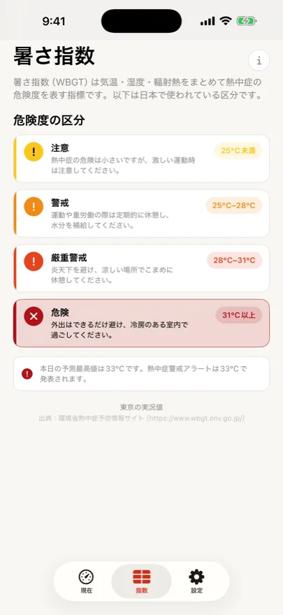 アプリの段階表示画面。暑さ指数の区分と、それぞれの範囲と目安。